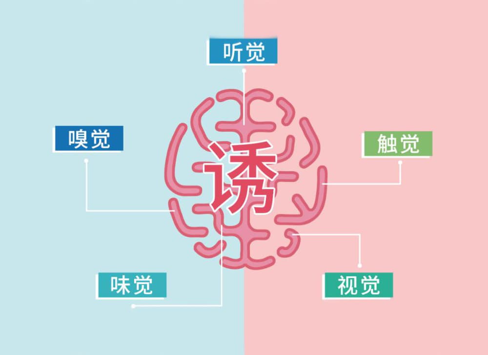 广告的本质就是“劝”和“诱” | 数据营销学院 - GinGers Inc. | 您最想要的高净值人士数据库来了！